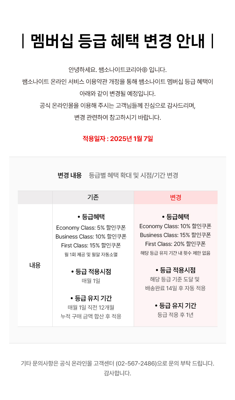 멤버십 등급 헤택 변경 안내 / 안녕하세요. 쌤소나이트코리아㈜ 입니다. 쌤소나이트 멤버십 등급 혜택이 아래와 같이 변경될 예정입니다. 공식 온라인몰을 이용해 주시는 고객님들께 진심으로 감사 드리며, 변경 관련하여 참고하시기 바랍니다. 적용일자 : 2024년 7월 1일 변경 내용 VIP 등급 삭제 및 등급산정기간 1년으로 연장 / 내용 : 기존 - 등급단계(5단계) 탑승대기, Economy Class, Business Class, First Class, VIP Class 등급산정기간 직전 6개월 구매 금액 합산 / 변경 - 등급단계(4단계) 신규회원, Economy Class, Business Class, First Class 등급산정기간 직전 12개월 구매 금액 합산 / 기타 문의 사항은 공식 온라인몰 고객센터 (02-567-2486)로 문의 부탁 드립니다.