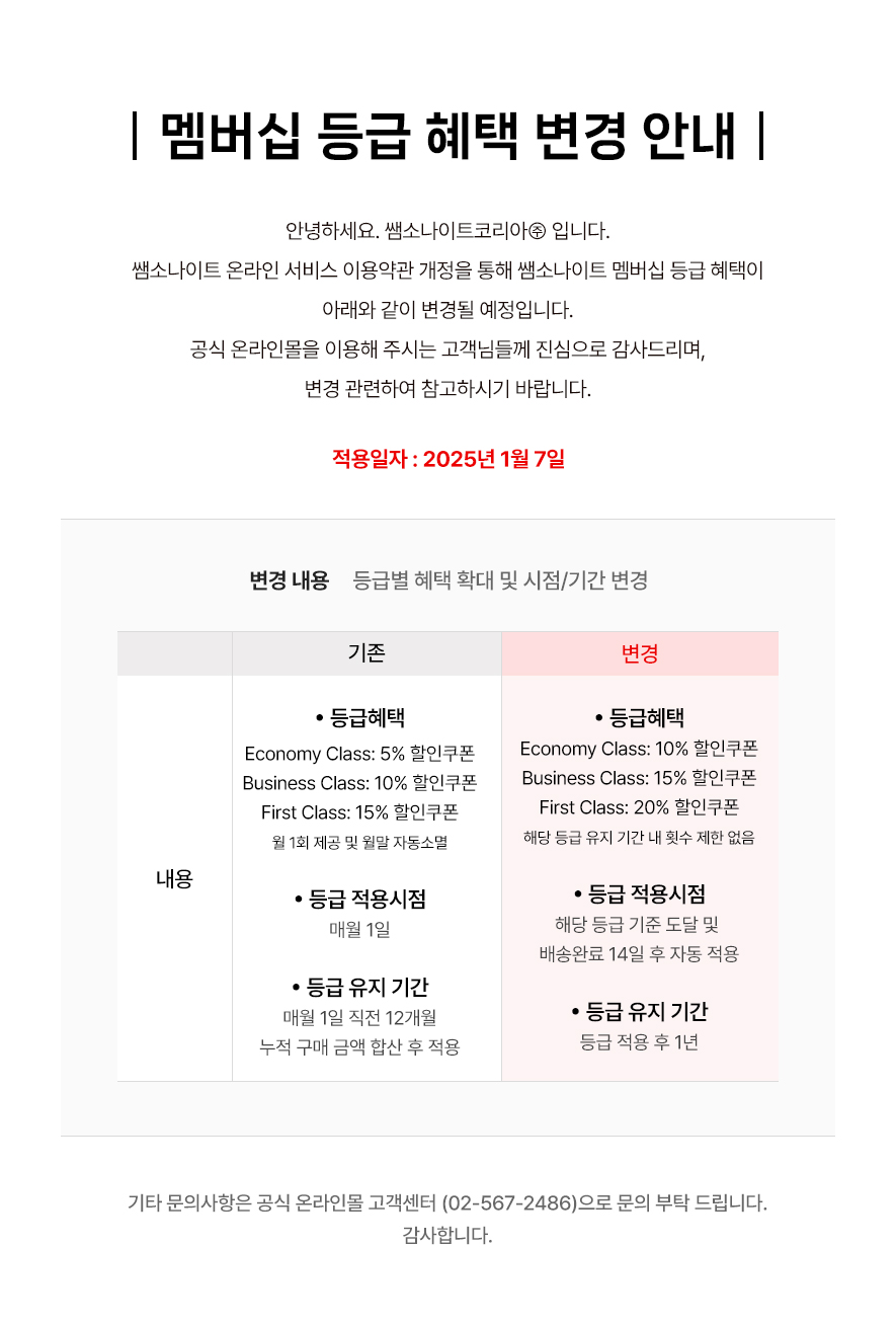 멤버십 등급 헤택 변경 안내 / 안녕하세요. 쌤소나이트코리아㈜ 입니다. 쌤소나이트 멤버십 등급 혜택이 아래와 같이 변경될 예정입니다. 공식 온라인몰을 이용해 주시는 고객님들께 진심으로 감사 드리며, 변경 관련하여 참고하시기 바랍니다. 적용일자 : 2024년 7월 1일 변경 내용 VIP 등급 삭제 및 등급산정기간 1년으로 연장 / 내용 : 기존 - 등급단계(5단계) 탑승대기, Economy Class, Business Class, First Class, VIP Class 등급산정기간 직전 6개월 구매 금액 합산 / 변경 - 등급단계(4단계) 신규회원, Economy Class, Business Class, First Class 등급산정기간 직전 12개월 구매 금액 합산 / 기타 문의 사항은 공식 온라인몰 고객센터 (02-567-2486)로 문의 부탁 드립니다.